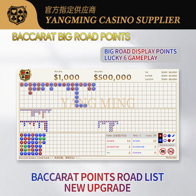 خرید Casino Baccarat Big Road Score Roadmap System Can Be Customized For Casino Poker Game تولید آنلاین
