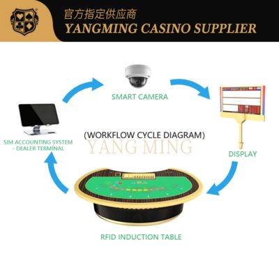 خرید Professional Casino Smart Gaming Tables with Integrated RFID Technology تولید آنلاین